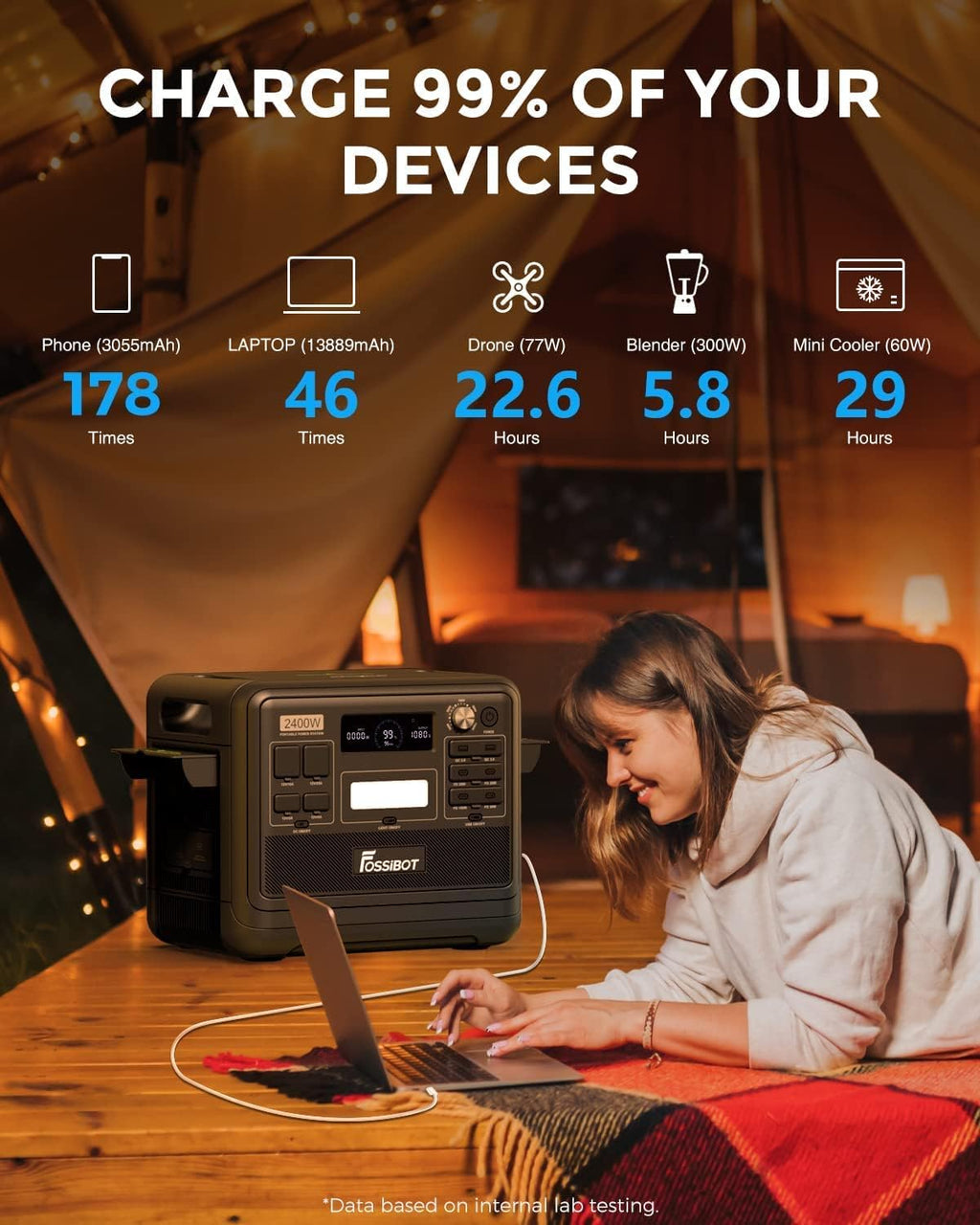 FOSSiBOT F2400 Portable Power Station, 2048Wh LiFePO4 Battery Backup/100-110V AC 2400W Outlets (4800W Peak)/ 1.5H Fast Charging/12V DC/18W USB-A/20W/100W USB-C/LED for Home Use Camping RV Emergency 1