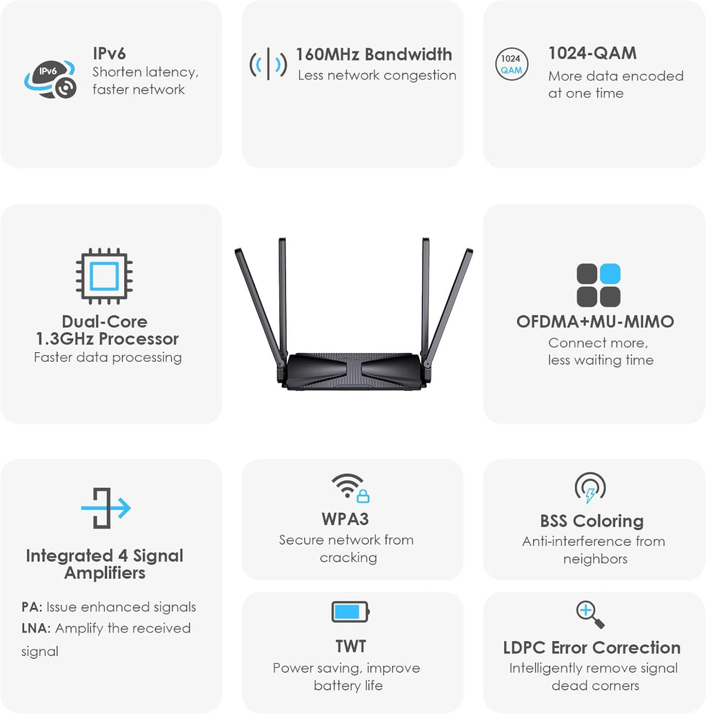 WiFi 6 Router AX3000 Wireless Internet High Speed Smart Router with 5dBi High-gain Antennas, Dual Band Gigabit Computer Router Mesh Support for Homes up to 3000 Sq. ft, VPN, Parental Control