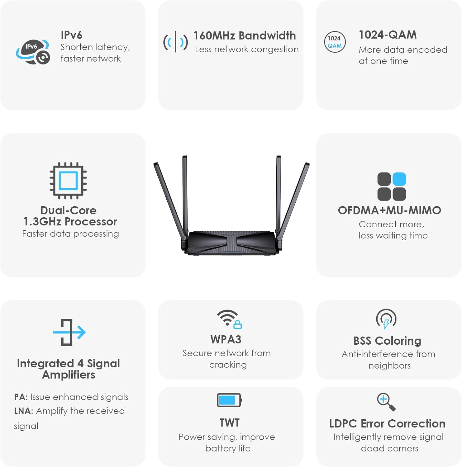WiFi 6 Router AX3000 Wireless Internet High Speed Smart Router with 5dBi High-gain Antennas, Dual Band Gigabit Computer Router Mesh Support for Homes up to 3000 Sq. ft, VPN, Parental Control