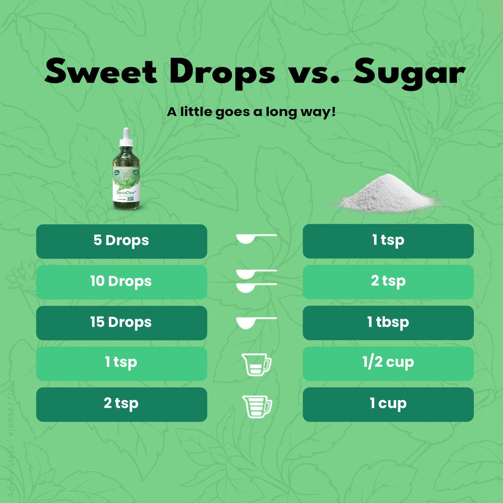 SweetLeaf Sweet Drops Liquid Stevia Sweetener, Stevia Clear, 4 oz