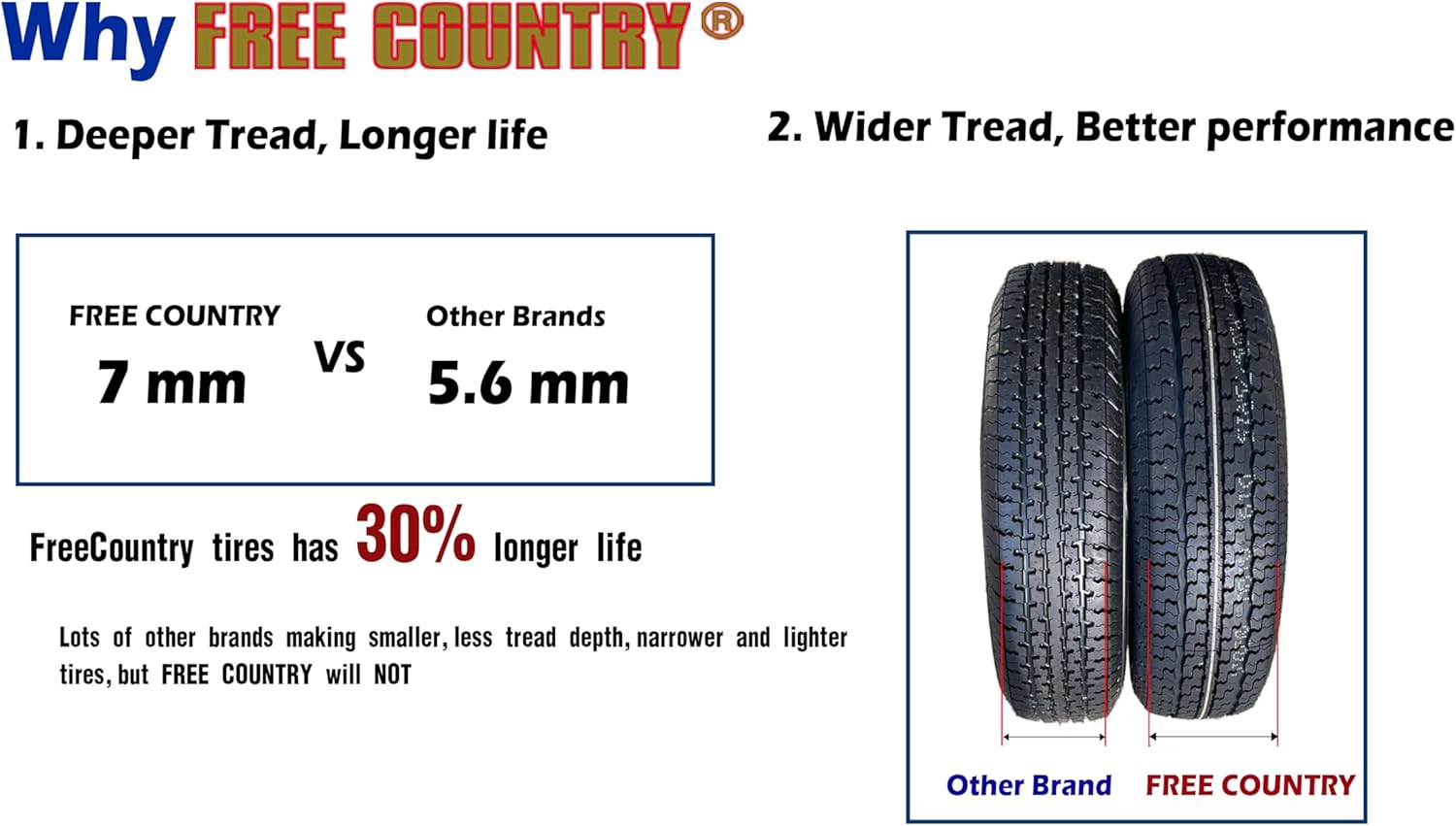 Premium Trailer Tires ST175/80R13 8PR Load Range D with Scuff Guard
