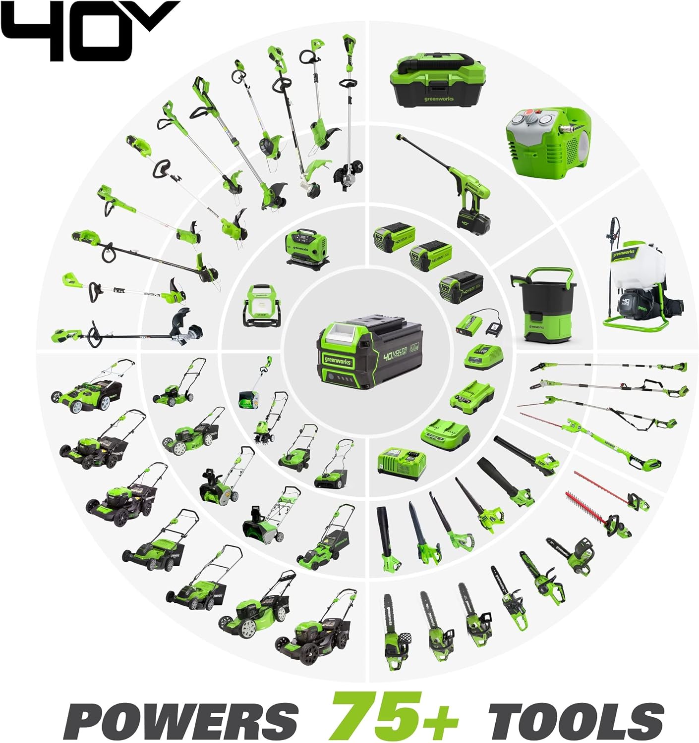 Greenworks 40V 20" Cordless Pole Hedge Trimmer, 2.0Ah Battery and Charger Included