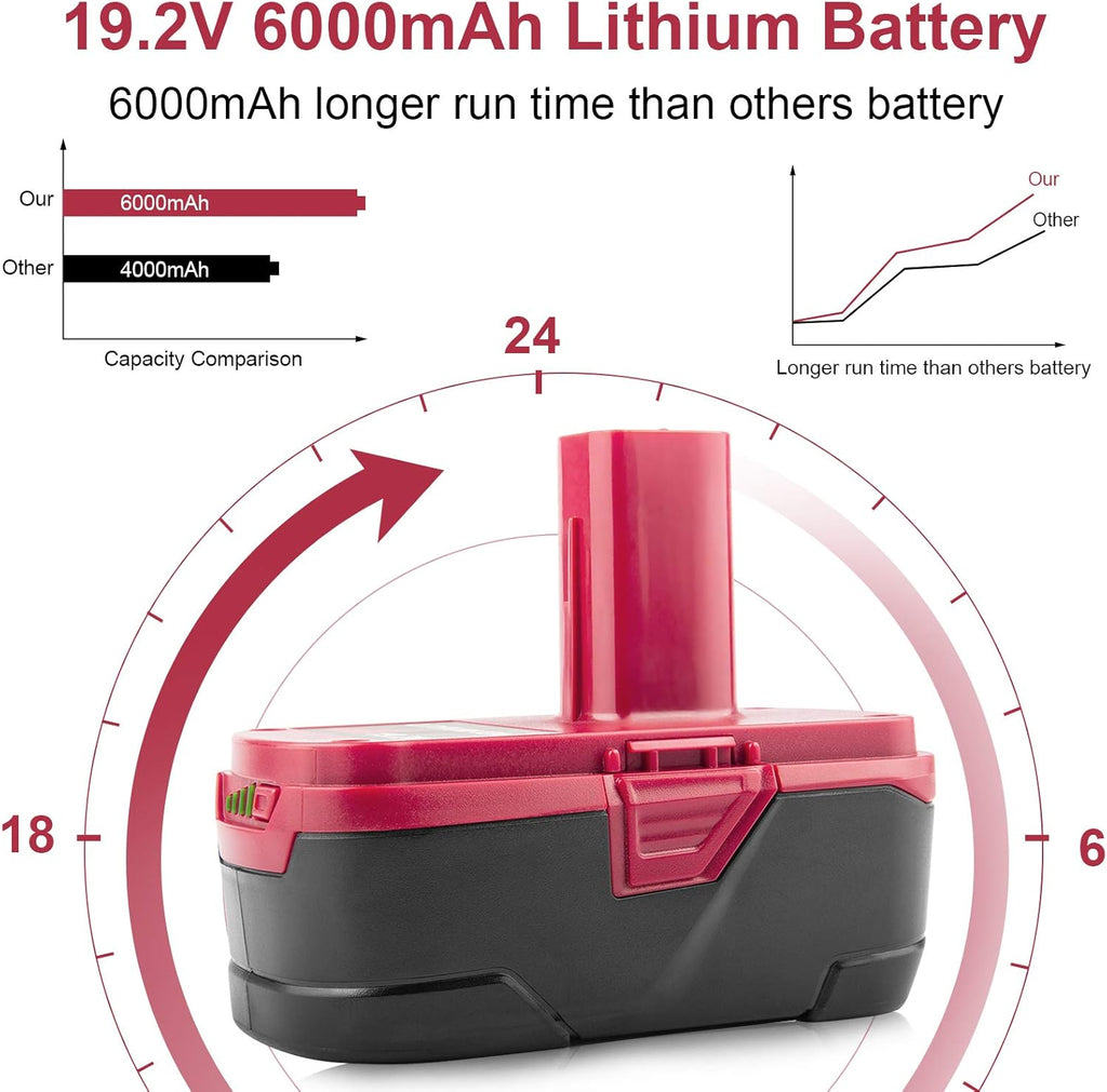 C3 19.2V 6000mAh Lithium Battery Replacement for Craftsman C3 XCP 11375 130279005 1323903 130211004 11045 315.115410 315.11485 Cordless Power Tools (2 Packs)
