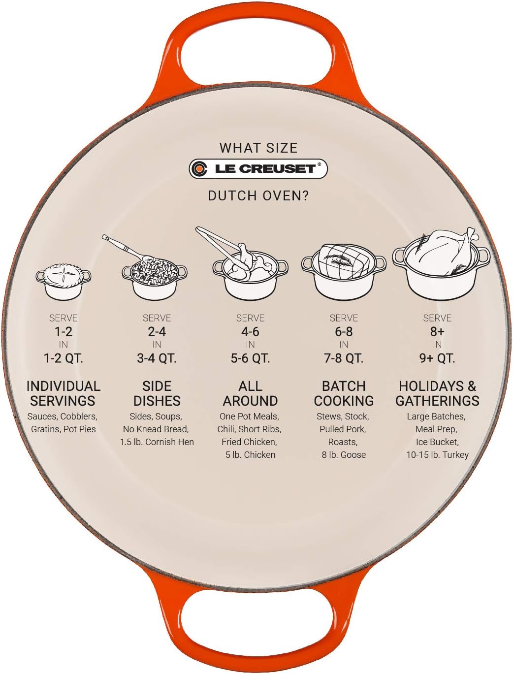 Le Creuset Enameled Cast Iron Signature Round Dutch Oven, 5.5 qt., Deep Teal