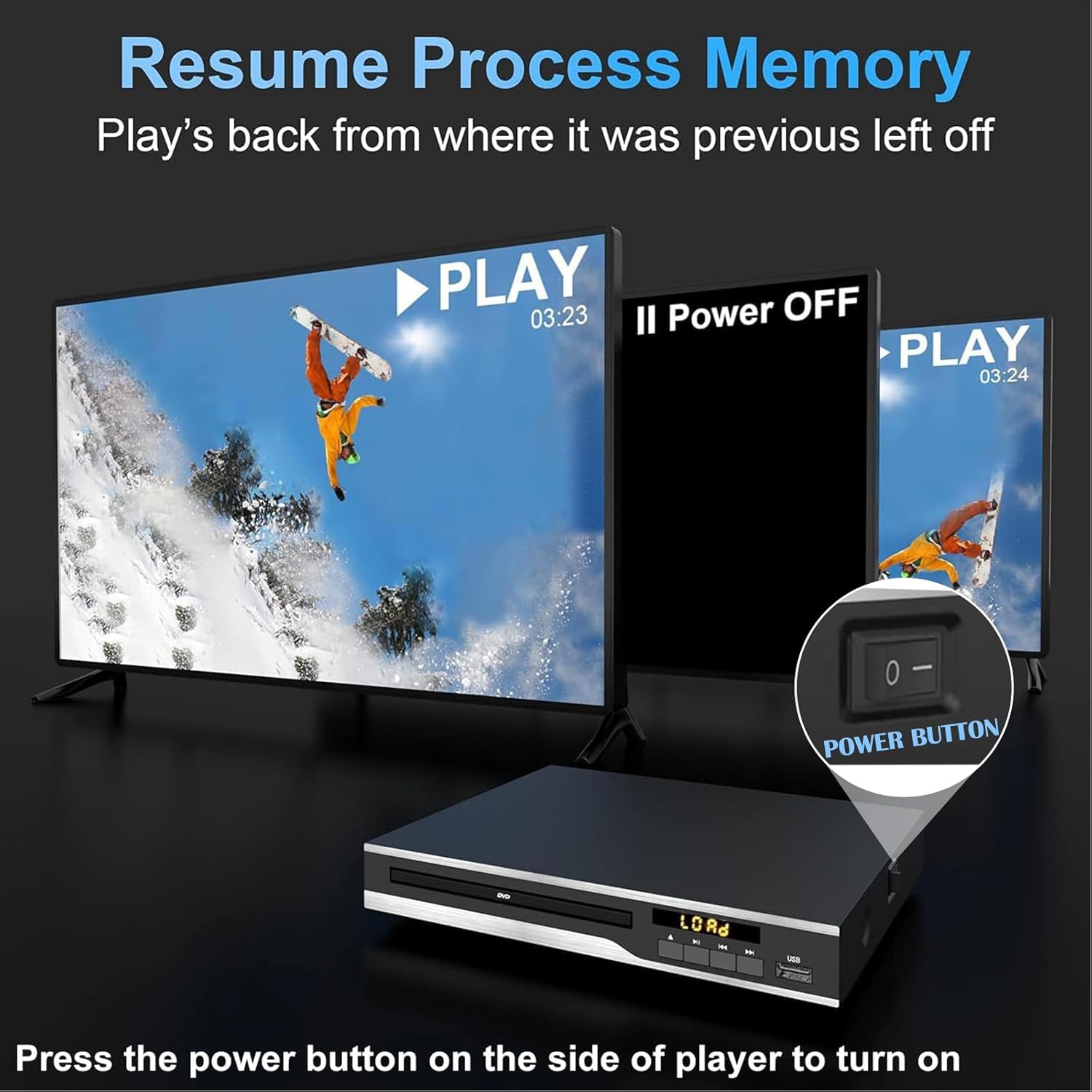 DVD Player, Region Free DVD Players for CD/DVD's, Compact DVD Player Supports NTSC/PAL System with RCA Stable Outputs/USB 128G Input, Contains Remote Control and RCA Cable(without HDMI Cable)