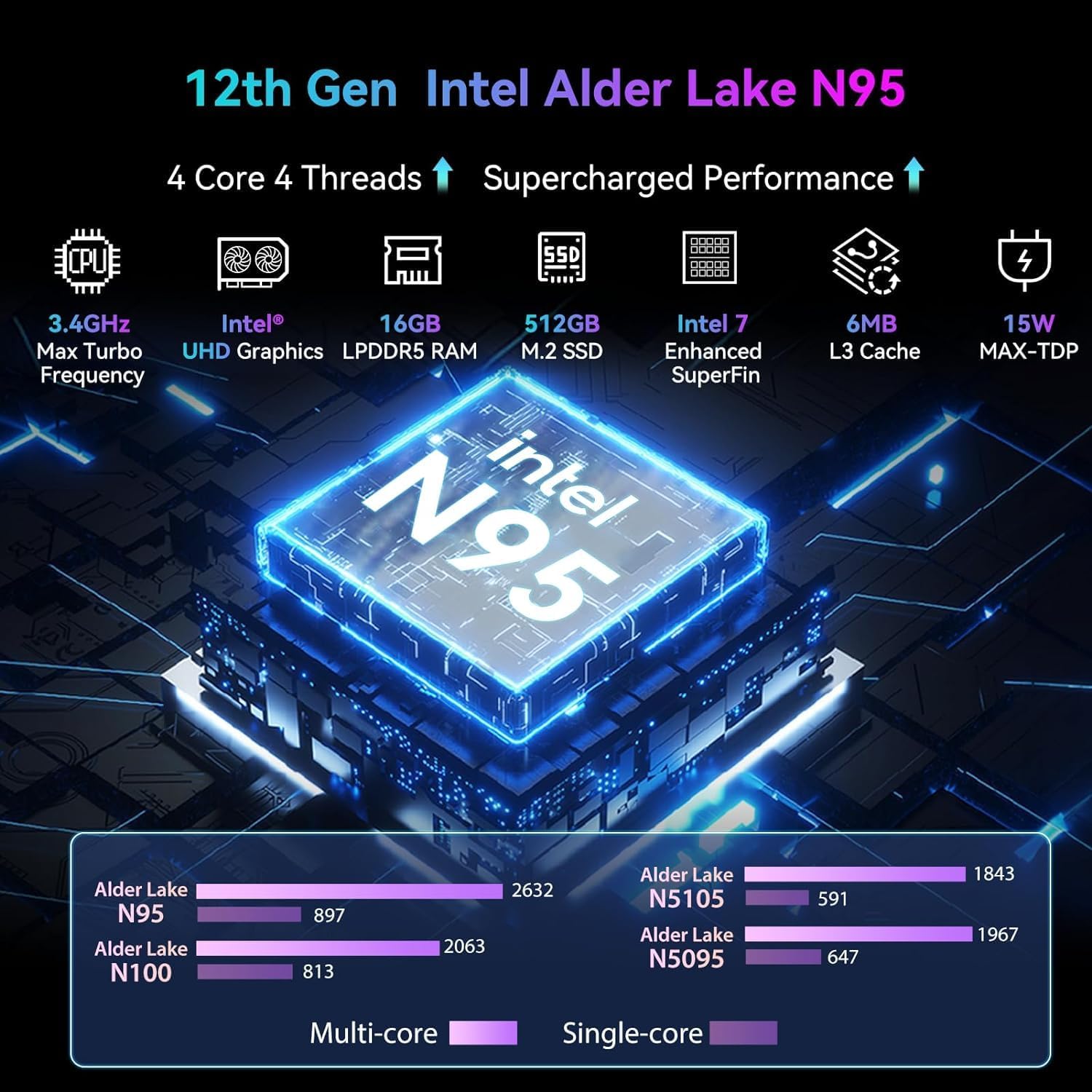 Blackview MP80 Mini PC Intel 12th N95(up to 3.4GHz), 16GB LPDDR5 512GB M.2 SSD Mini Desktop Computers Win 11, Support Dual LAN, 3 HDMI, 2.4/5G WiFi, 4K UHD