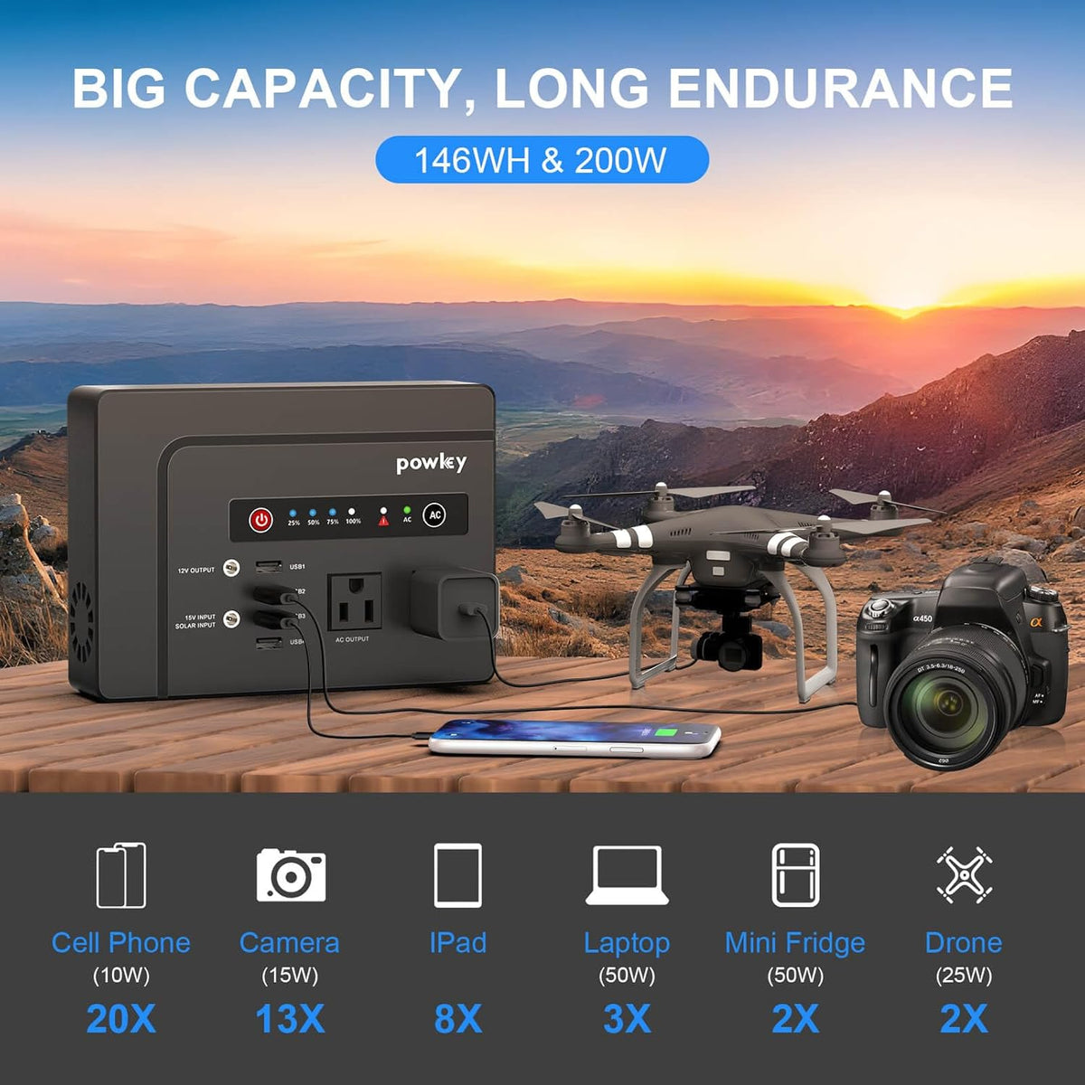 Powkey Portable Power Station 200W and 100W Portable Solar Generator, 146Wh / 97.68Wh Portable Battery Pack with DC USB AC Outlets, Lithium Battery Backup for Camping Travel RV Outdoor Home Outage