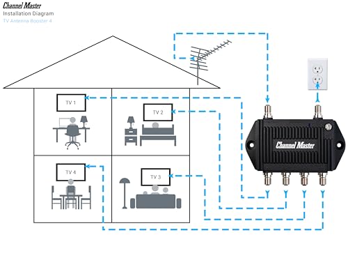 Channel Master TV Antenna Distribution Amplifier, TV Antenna Signal Booster with 4 Outputs for Connecting Antenna TV to Multiple Televisions (CM-3424),Black