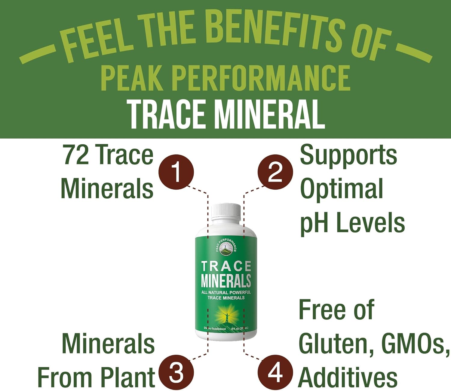 Ultra High Purity Trace Minerals Liquid Drops for Water. Ionic Plant Based Fulvic Trace Mineral Drop Supplement + Magnesium. Replenishes Natural Minerals, Electrolytes + Optimal pH Levels