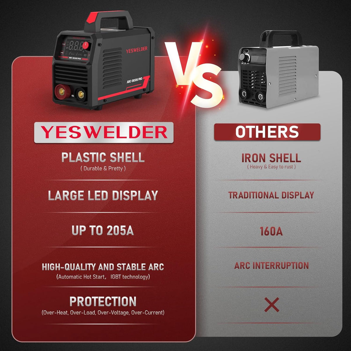 YESWELDER 205Amp Stick Welder with Lift TIG Torch, [Large LED Display] 110V/220V Dual Voltage Portable Welding Machine & Large Viewing Screen 3.93"X3.66" True Color Auto Darkening Welding Helmet