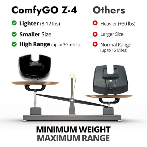 Comfygo Z-4 Electric Mobility Scooter for Adults,Lithium Battery Powered Foldable Scooters for Seniors,350 lbs Weight Capacity,Only 8 Lbs Battery with Extremely Powerful Motor