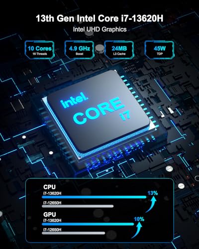 GEEKOM Mini PC Mini IT13, 13th Intel Core i7-13620H (10C/16T, up to 4.9GHz), 32GB DDR4 RAM/1TB PCIe Gen4 SSD Mini Desktop NUC13, USB4.0/8K UHD/WiFi 6E/BT5.2, Home&Office Mini Desktop Computers