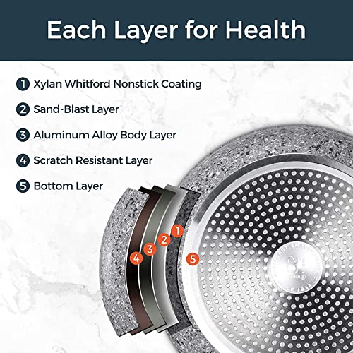 KOCH SYSTEME CS 8"+11" Premium Nonstick granite stone Frying Pan Sets, Gray Nonstick Frying Pan Sets with Lids, Aluminum Pan for Effortless Cooking, Kitchen Cookware Sets Compatible for all Stoves