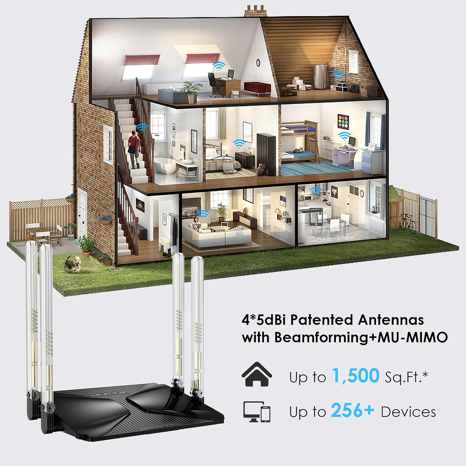 WiFi 6 Router AX3000 Wireless Internet High Speed Smart Router with 5dBi High-gain Antennas, Dual Band Gigabit Computer Router Mesh Support for Homes up to 3000 Sq. ft, VPN, Parental Control