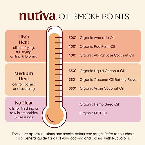 Nutiva Organic, Unrefined, Virgin Coconut Oil, 54-ounce