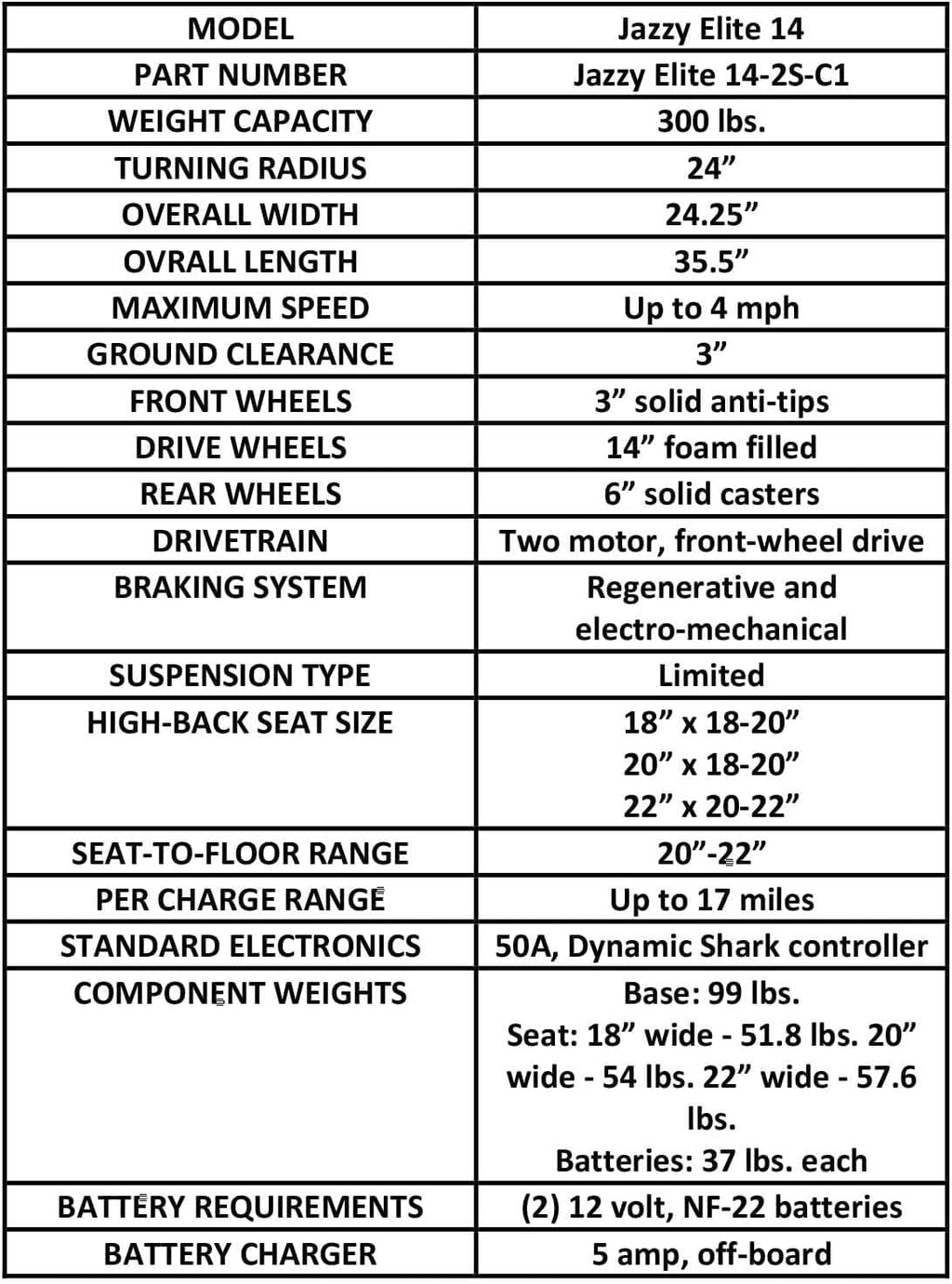 Pride Mobility Jazzy Elite 14 Group 2 Power Chair, Red, Front Wheel Drive, Motorized Electric Wheelchair for Adults, 300 lbs. WC, Up to 4 MPH, 17 Miles Range Per Charge