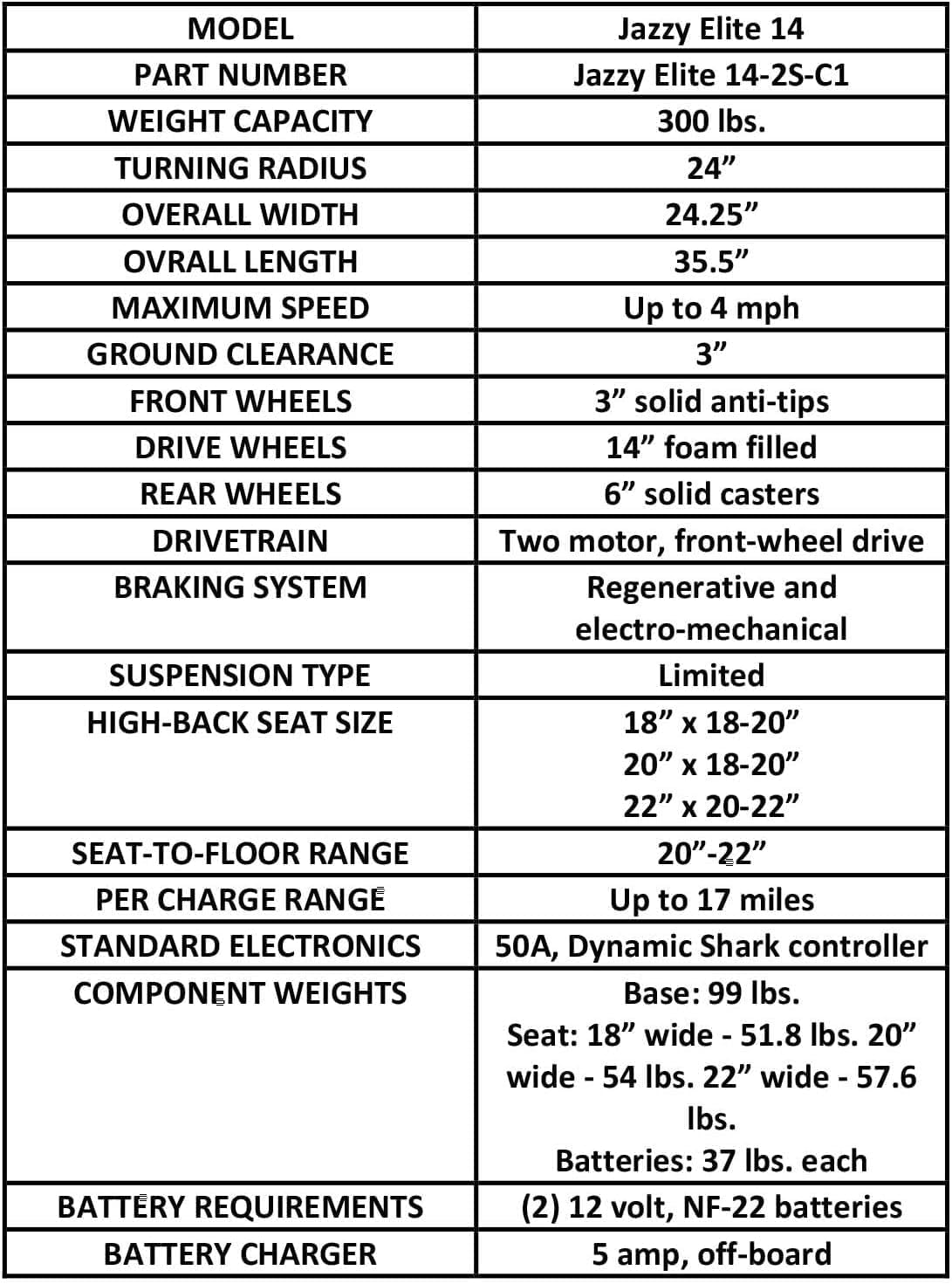 Pride Mobility Jazzy Elite 14 Group 2 Power Chair, Red, Front Wheel Drive, Motorized Electric Wheelchair for Adults, 300 lbs. WC, Up to 4 MPH, 17 Miles Range Per Charge