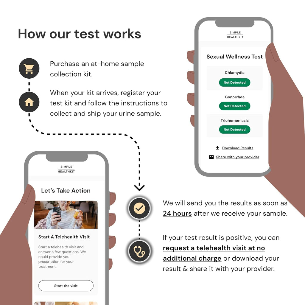 At-Home STD Test for Chlamydia, Gonorrhea, and Trichomoniasis - Tests for 3 Most Common STDs - STD Testing Kit - Free Follow Up Care & Fast Lab Results