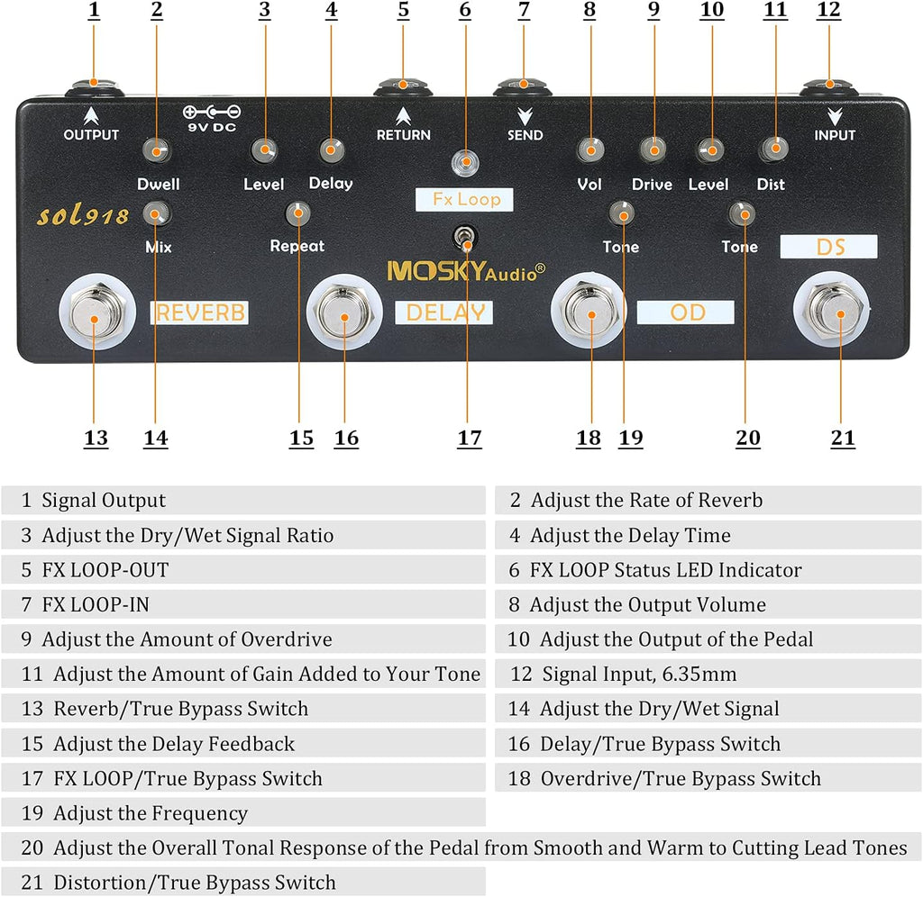 SOL918 5-in-1 Multi Effect Pedal Combined Effect Guitar Pedal True Bypass Multi-in-one Combined Effect Device Reverb Delay FX Loop Overdrive Distortion for Guitar Bass Electro-acoustic