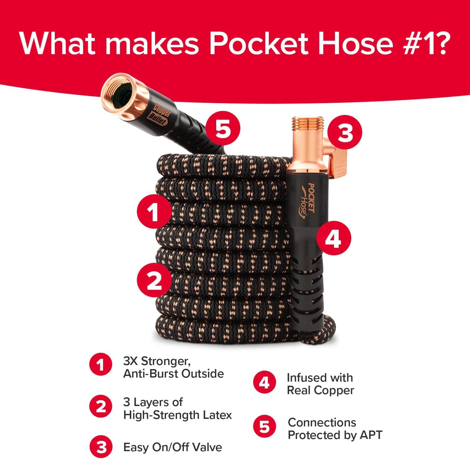 Pocket Hose Copper Bullet Expandable Garden Hose w/10 Pattern Thumb Spray Nozzle AS-SEEN-ON-TV 50 FT 650psi 3/4 in Patented Lead-Free Ultra-Lightweight Solid Copper Anodized Aluminum Fittings No-Kink
