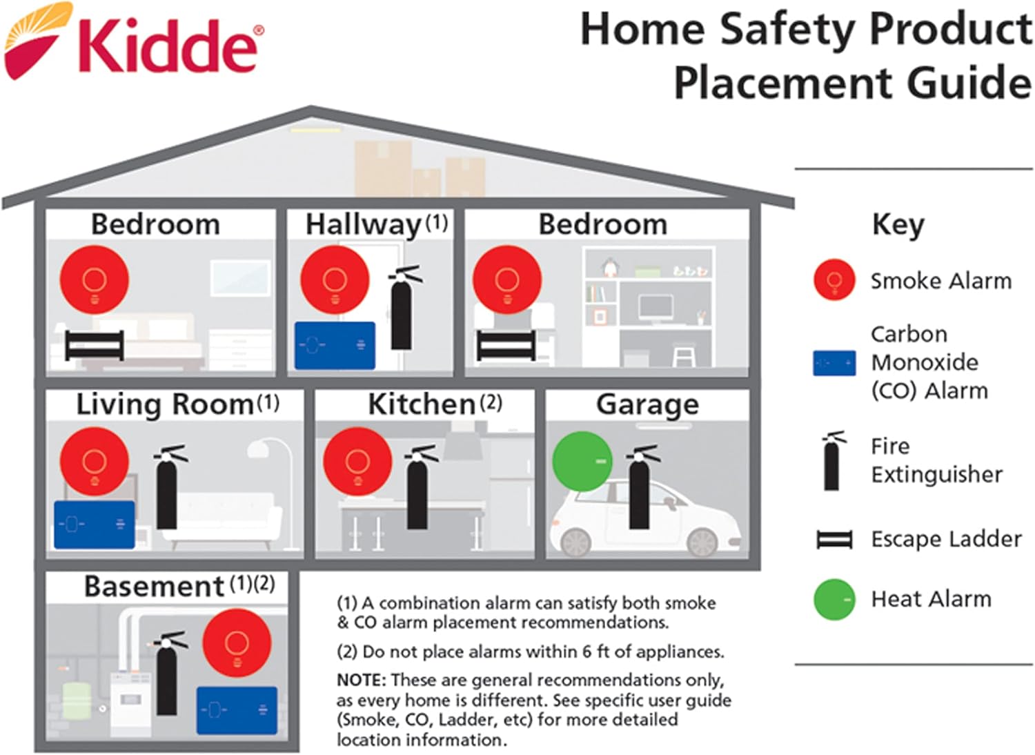 Kidde Smoke Detector, 10-Year Battery, Photoelectric Sensor Smoke Alarm, White