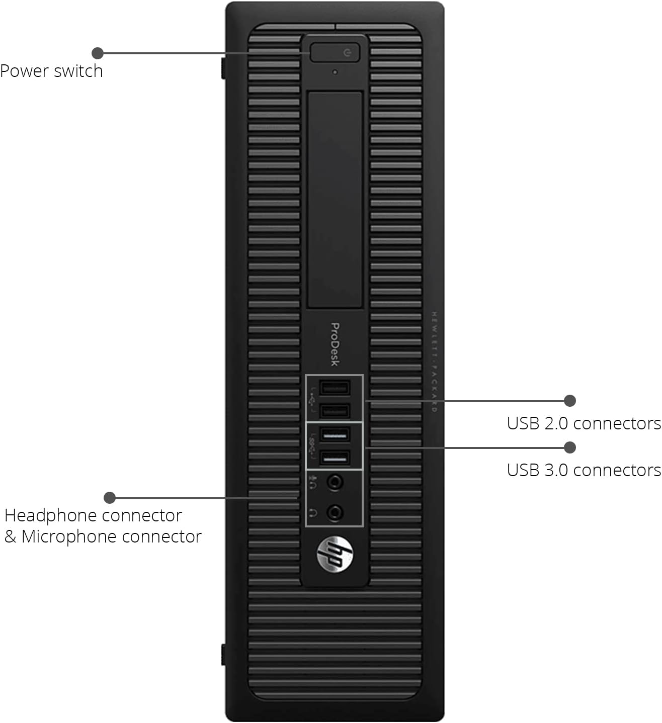 HP EliteDesk Desktop Computer PC, Intel Core i5 4th Gen Processor, 8GB RAM, 500GB HDD, MTG New 20 inch LED Monitor, RGB Speaker and Keyboard Mouse, WiFi Windows 10 Pro 64-Bit (Renewed)