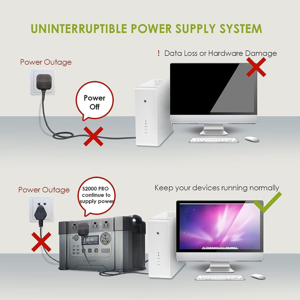 ALLPOWERS S2000 Pro Portable Power Station with SF100 Panel Included, 1500Wh MPPT Solar Generator 2400W with Flexible Solar Panel 100W for RV Outdoor Camping Home Emergency