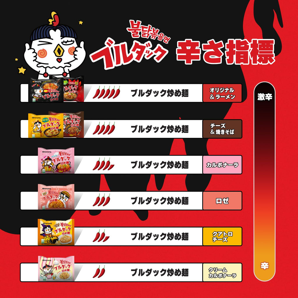 [Samyang] Carbo Spicy Chicken Fried Cup Noodles 80g × 6EA / Korean food / Korean ramen (overseas direct shipment)