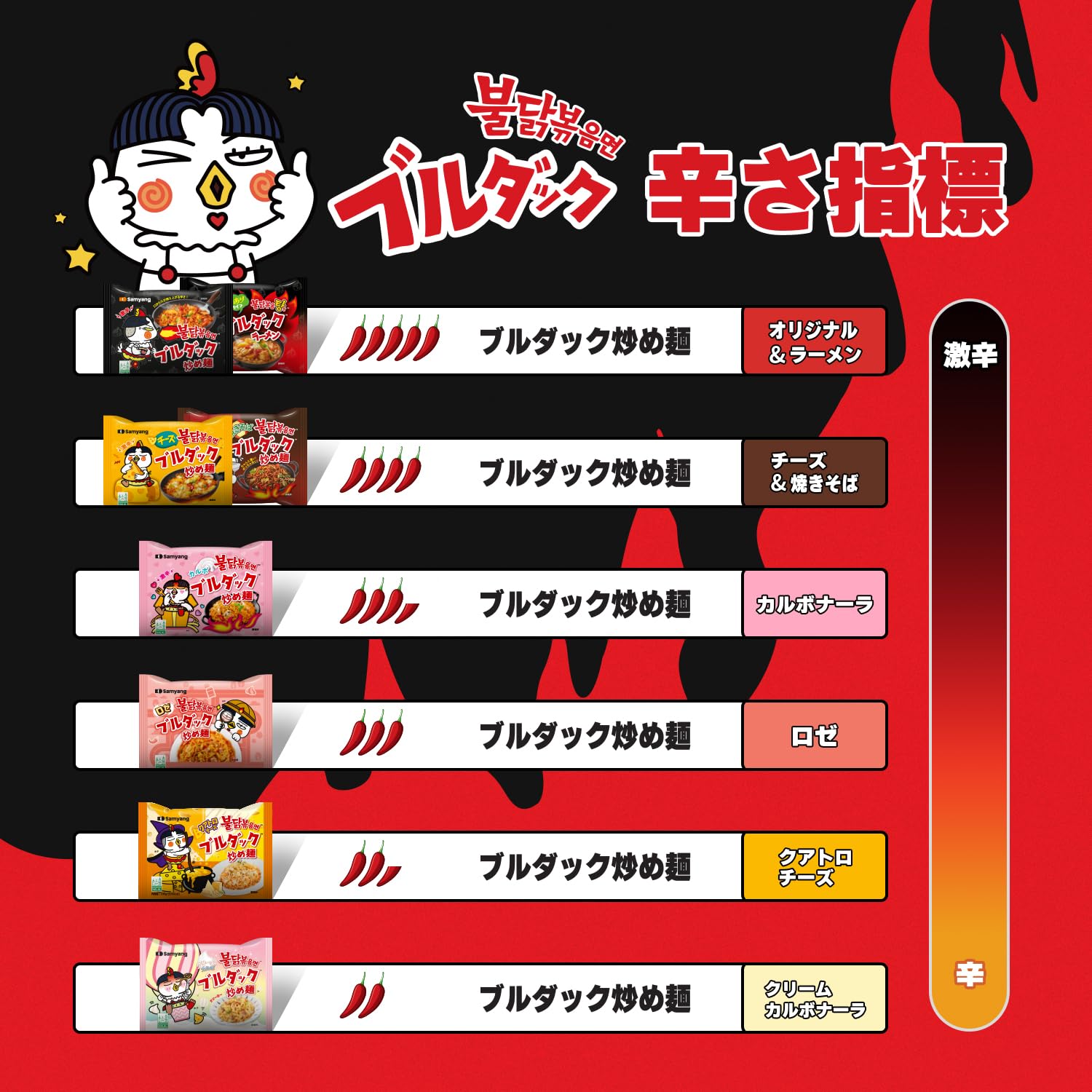 [Samyang] Carbo Spicy Chicken Fried Cup Noodles 80g × 6EA / Korean food / Korean ramen (overseas direct shipment)