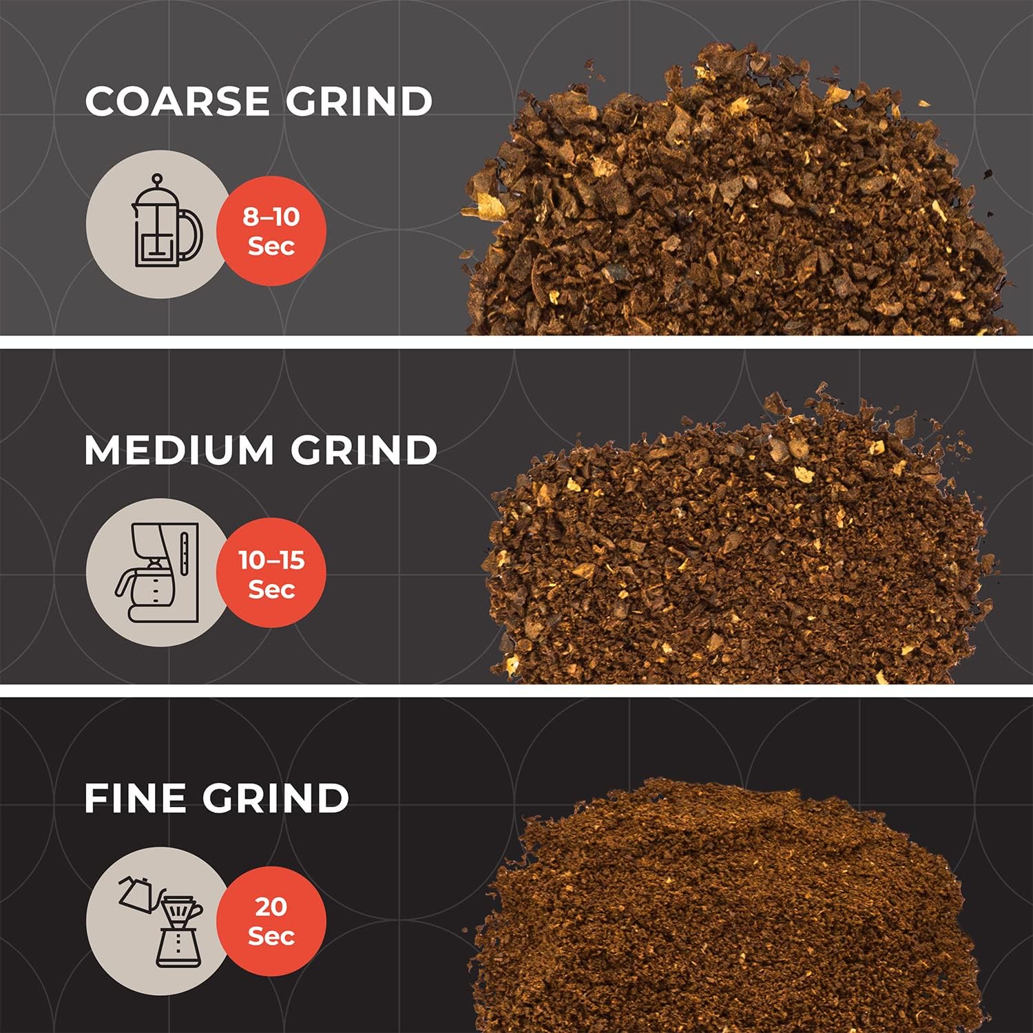 Mueller HyperGrind Precision Electric Spice/Coffee Grinder Mill with Large Grinding Capacity and Powerful Motor also for Spices, Herbs, Nuts, Grains, Black