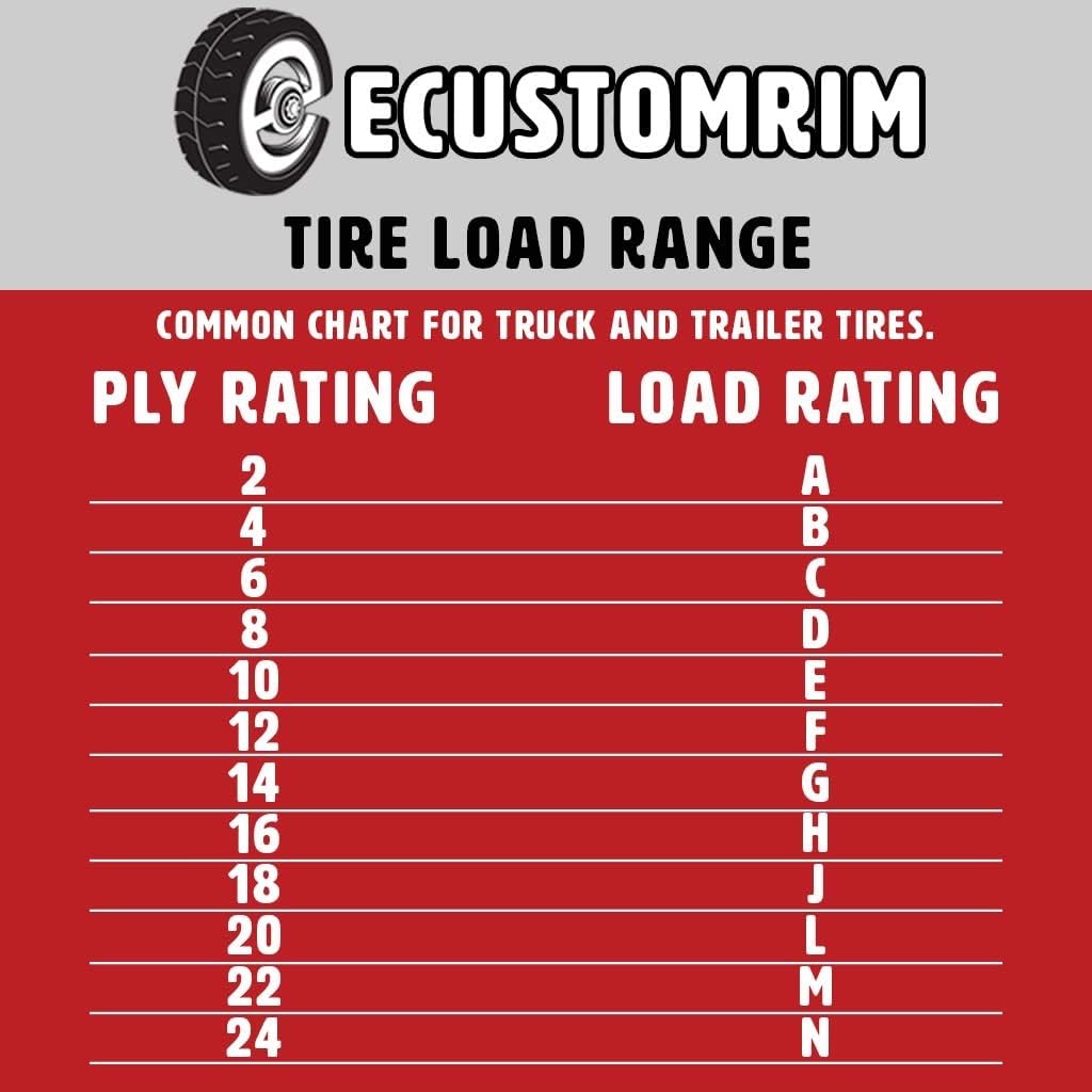 eCustomrim Trailer Tire On Rim ST205/75D15 F78-15 205/75-15 LRC 5 Lug Wheel Silver Mod - 2 Year Warranty w/Free Roadside