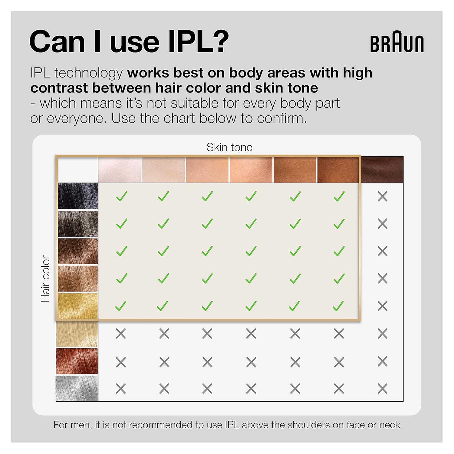 Braun IPL Long-lasting Laser Hair Removal Device for Women & Men, Silk Expert Pro5 PL5157, Safe & Virtually Painless Alternative to Salon Laser Hair Removal, Full Body, With Venus Razor & Luxury Case