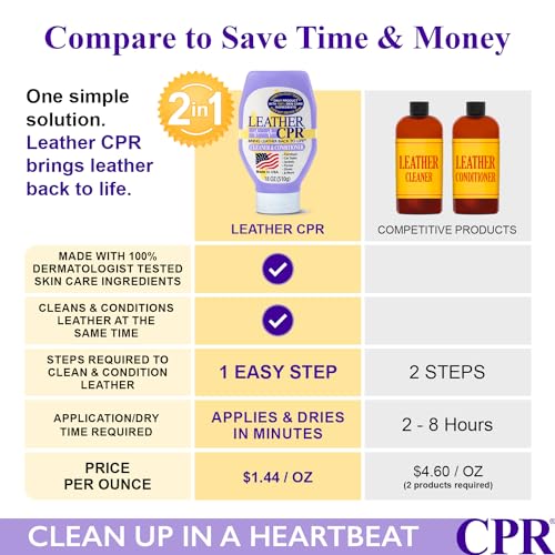 Leather CPR | 2-in-1 Leather Cleaner & Leather Conditioner (18oz) | Cleans, Restores, Conditions, & Protects Furniture, Car Seats, Purses, Shoes, Boots, Saddles/Tack, Jackets, & Auto