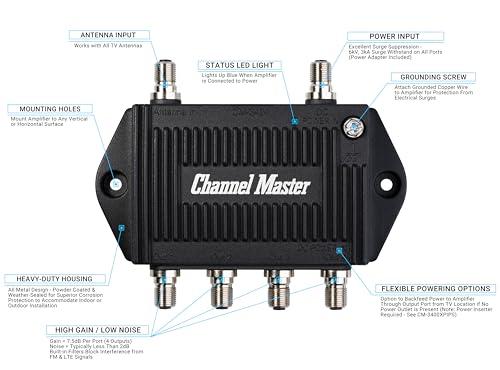 Channel Master TV Antenna Distribution Amplifier, TV Antenna Signal Booster with 4 Outputs for Connecting Antenna TV to Multiple Televisions (CM-3424),Black