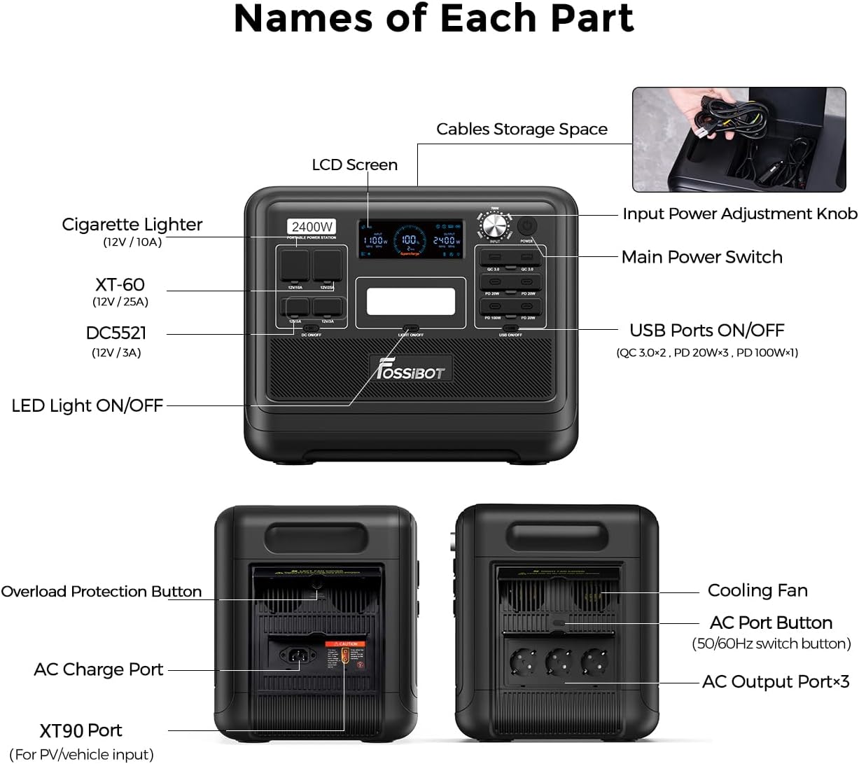 FOSSiBOT F2400 Portable Power Station, 2048Wh LiFePO4 Battery Backup/100-110V AC 2400W Outlets (4800W Peak)/ 1.5H Fast Charging/12V DC/18W USB-A/20W/100W USB-C/LED for Home Use Camping RV Emergency 1