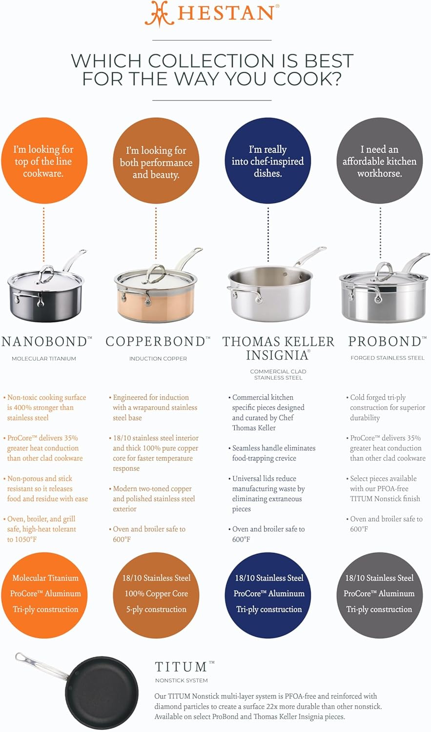 Hestan - NanoBond Collection - Titanium Stainless Steel 5-Piece Essential Cookware Set - Toxin, PFAS, & Chemical Free Clean Cookware, Induction Cooktop Compatible