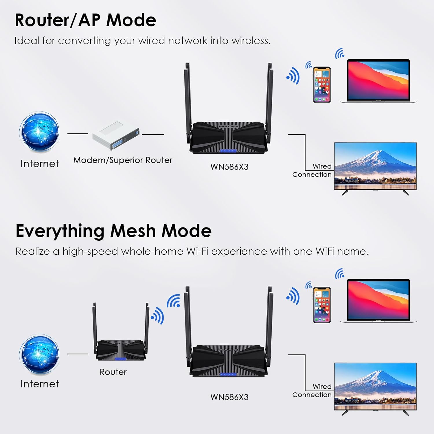 WiFi 6 Router AX3000 Wireless Internet High Speed Smart Router with 5dBi High-gain Antennas, Dual Band Gigabit Computer Router Mesh Support for Homes up to 3000 Sq. ft, VPN, Parental Control